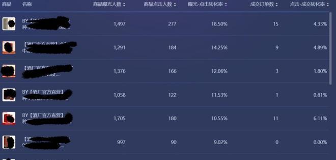 胜率设置方法！最新款普通牌后台分析仪,推荐6个良心渠道