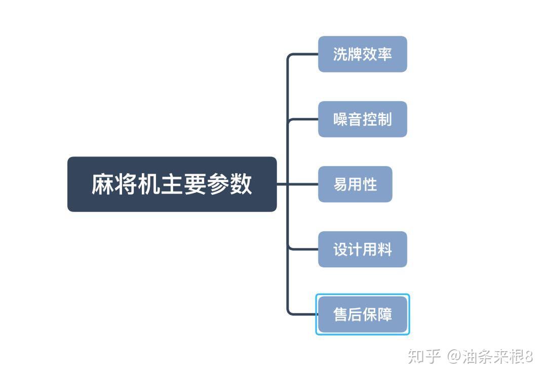 终于懂了！麻将机程控器小程序,推荐6个购买渠道