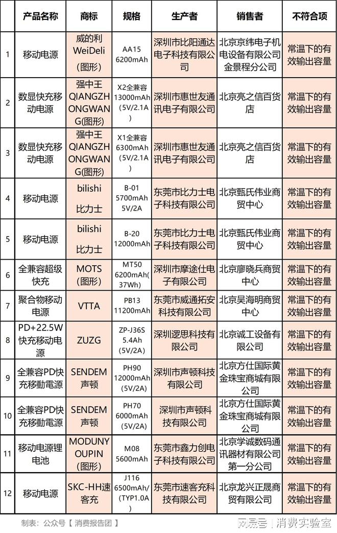 重大通报！扑克牌扫描仪耳机电池,推荐8个购买渠道