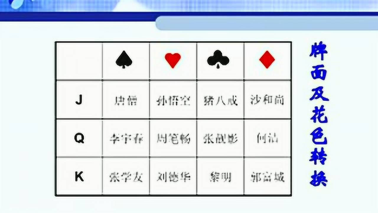 一分钟了解！普通扑克牌做记号技巧,推荐7个购买渠道