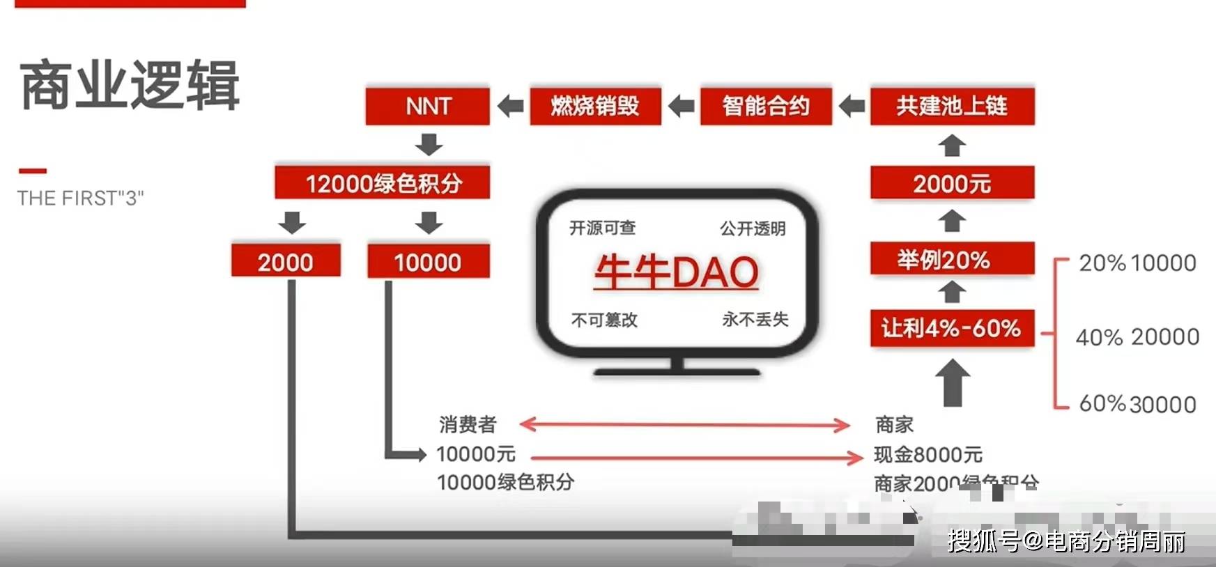 7分钟揭秘！普通牌牛牛分析仪,推荐3个良心渠道