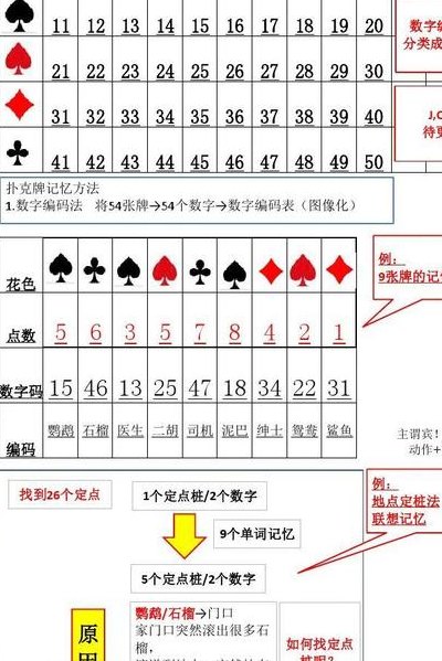 必备攻略！扑克牌做记号的最佳方法边打边做,推荐7个购买渠道