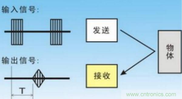 厉害了！普通牌雷达感应器是什么原理,推荐1个良心渠道