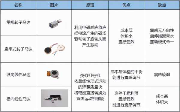 关于！普通牌分析仪振动器,推荐2个购买渠道