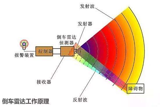 玩家必看科普！普通牌雷达感应分析仪怎样使用,推荐5个购买渠道
