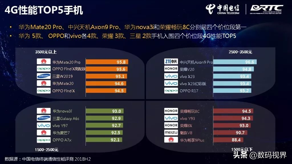 玩家必备教程！普通牌手机分析仪软件需要手机网络吗,推荐5个良心渠道
