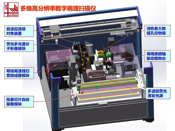 2分钟秒懂！最新出的普通牌扫描仪是什么原理,推荐9个购买渠道