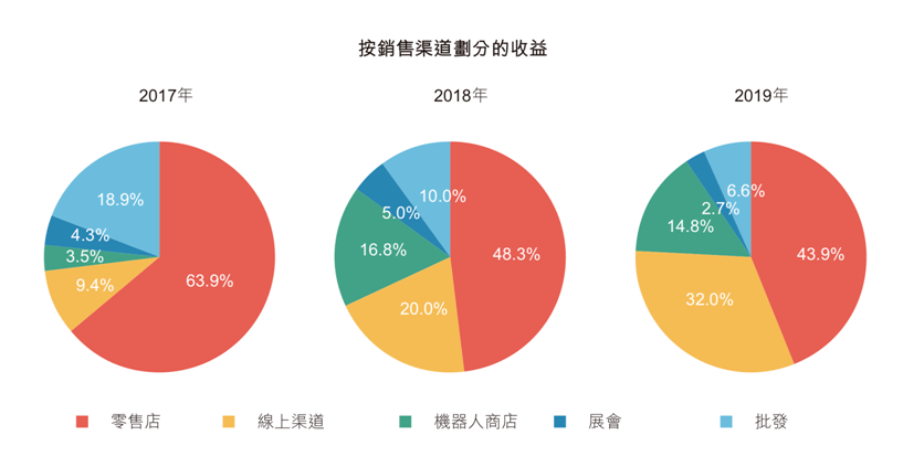 2分钟秒懂！普通牌魔童分析仪,推荐6个购买渠道