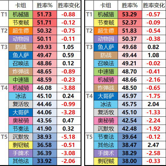 必备教程！普通卡牌分析仪,推荐4个购买渠道