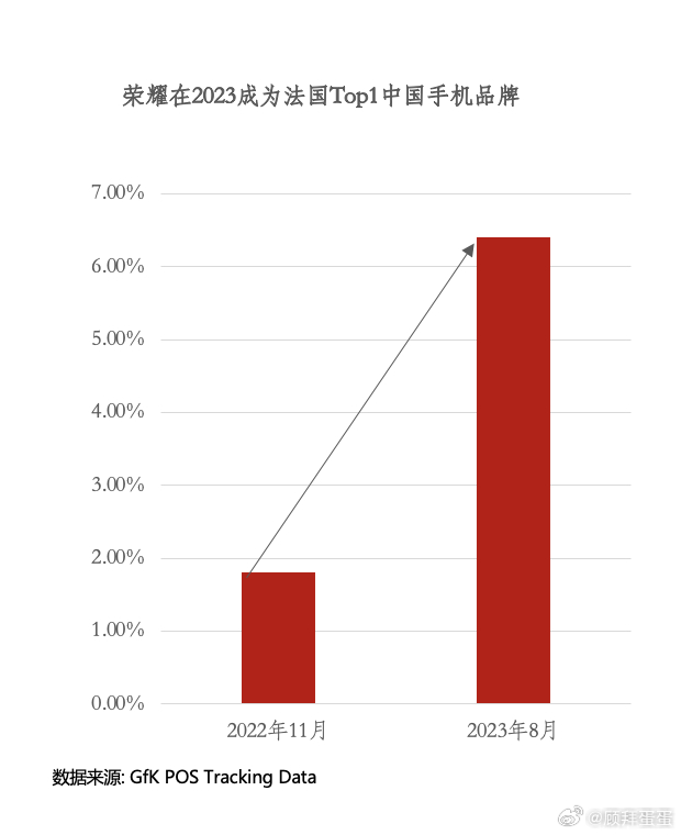 重大通报！普通牌手机分析仪,推荐9个购买渠道