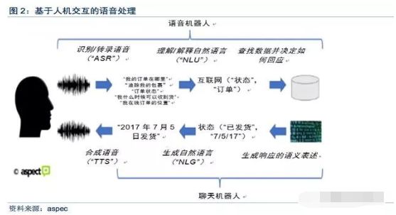 厉害了！揭秘普通牌语音分析仪教程,推荐5个购买渠道