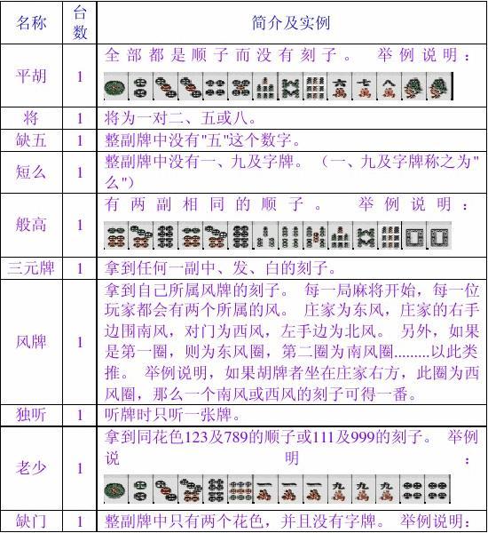 重大通报！皮皮广东麻将规律(助赢神器)