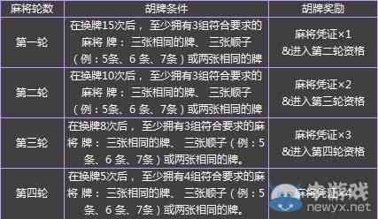 必备教程！乐乐安徽麻将胜率底层逻辑(怎么老输必备神器)