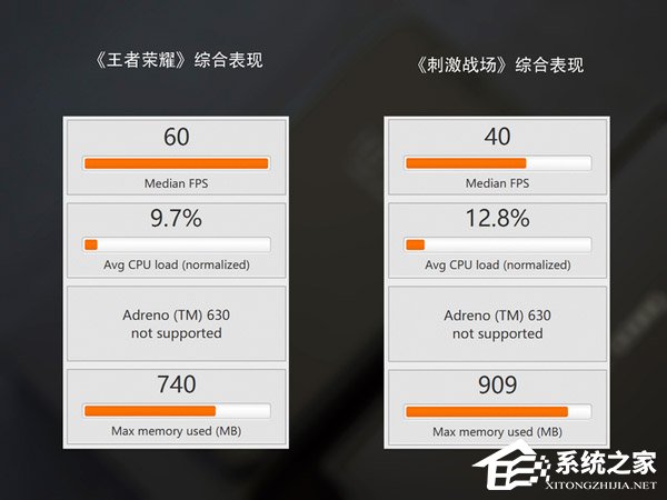 分享实测“哥哥打大A真的能开挂吗”详细开挂教程