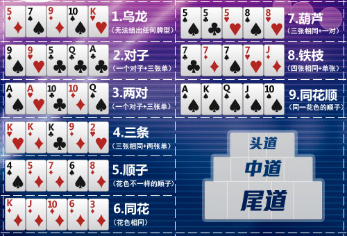玩家必看！哥哥打大A怎么让系统发好牌(有什么规律吗)