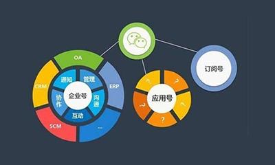 一分钟了解！微信小程序大头十三水确实真的有挂(怎么才有好牌)