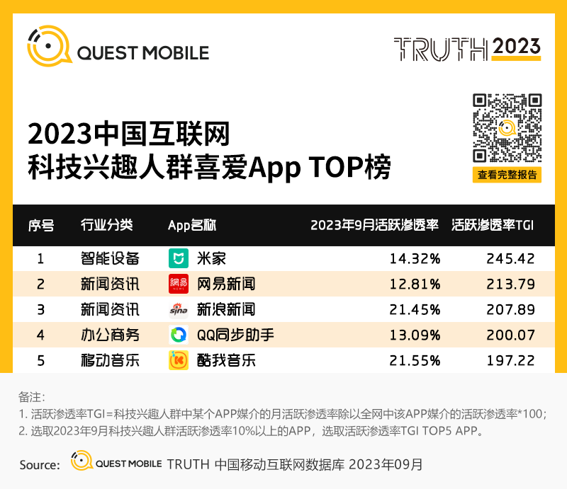 科技通报“天天开心王国有辅助吗”(其实确实有挂)_