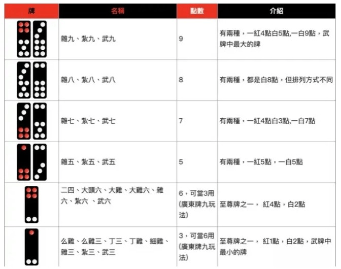 关于！手机牌九专用黑科技(怎么才有好牌)