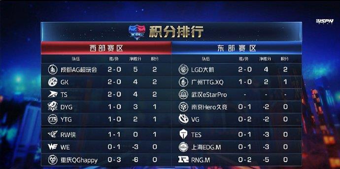 胜率设置方法！牵手跑得快好友约战老是输(怎么打才会赢)