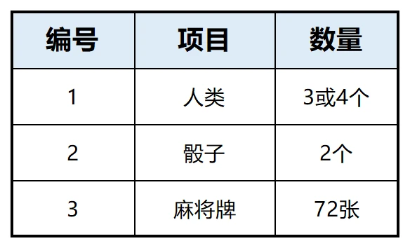 玩家必备攻略！星悦陕西麻将规律技巧(助赢神器)
