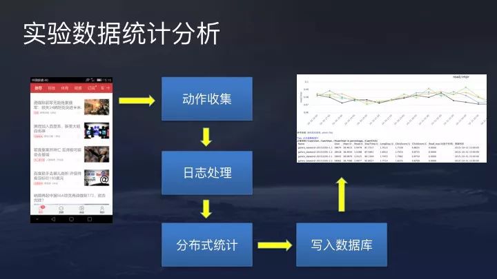 一分钟揭秘！手机金花辅助器通用版(输赢规律技巧)