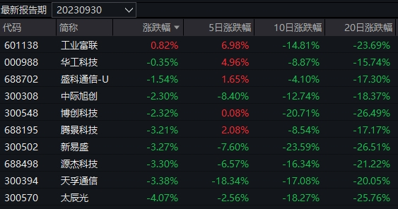 推荐十款！财神十三张怎么设置提高好牌率(可以设置输赢吗)
