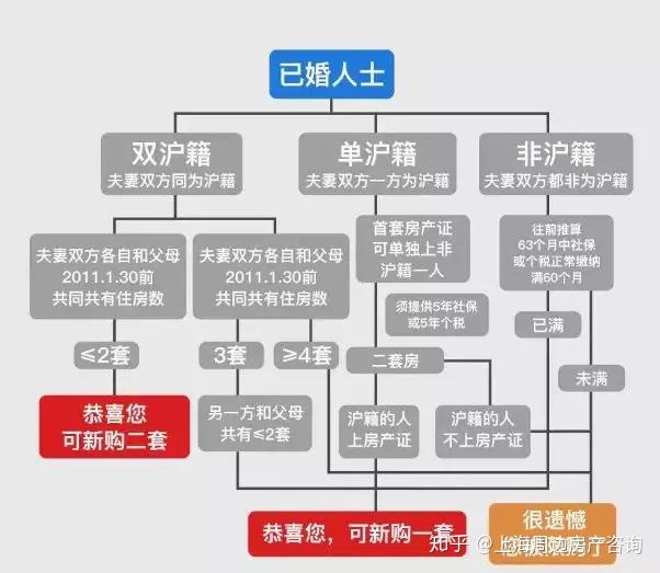 终于找到“湘乡汇究竟有没有挂”分析辅助教程