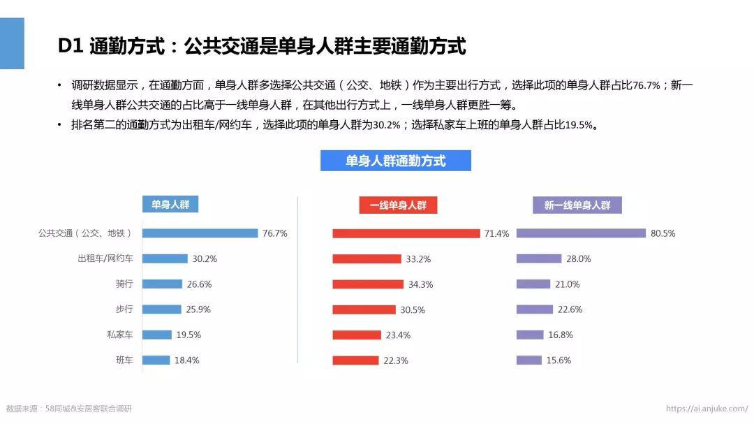 58同城漏洞研究群（五八同城泄漏信息）