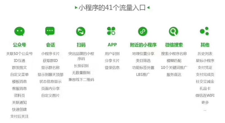 新教你‘‘微信小程序跑得快开挂方法-哔哩哔哩 